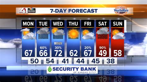 Channel 41 kansas city weather - 4 days ago · Former Northland coach, teacher sentenced to 5 years in prison in rape case. KSHB 41 News Staff. 4:22 PM, Feb 28, 2024. Local News. 